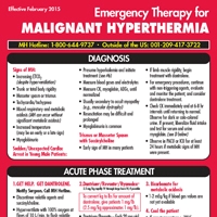 Mppc Mh Crisis Pocket Card Emergency Therapy For Mh Malignant Hyperthermia Association Of The United States Mhaus